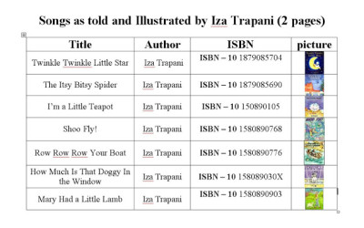 Children’s Books in Music – Part 4 Songs as told and illustrated by Iza Trapani