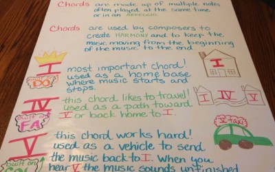 I-IV-V Anchor Chart