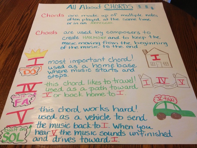 I-IV-V Anchor Chart