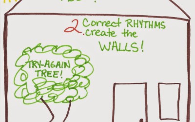 Building Practice Skills in Elementary from the Ground Up in 4 easy steps.